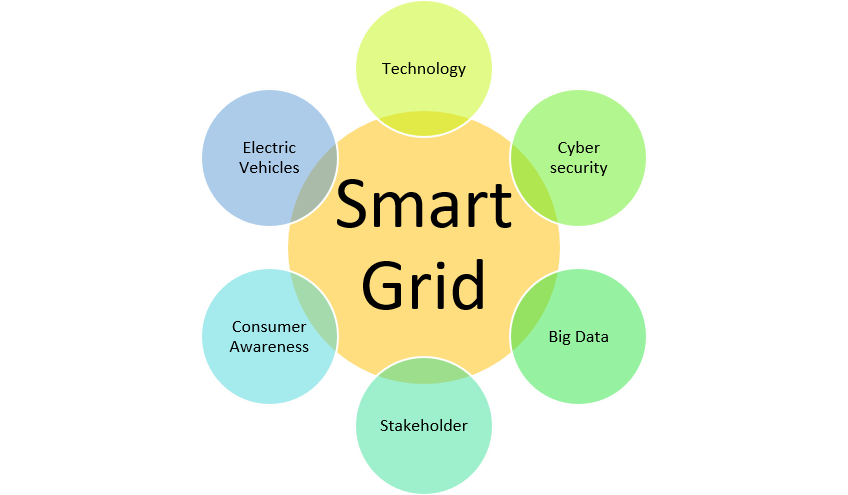 smart grids ap